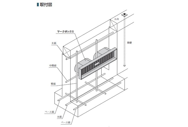 建築資材 カナイ 建材 金物 マークボックス開閉扉付(黒) 基礎幅150用-