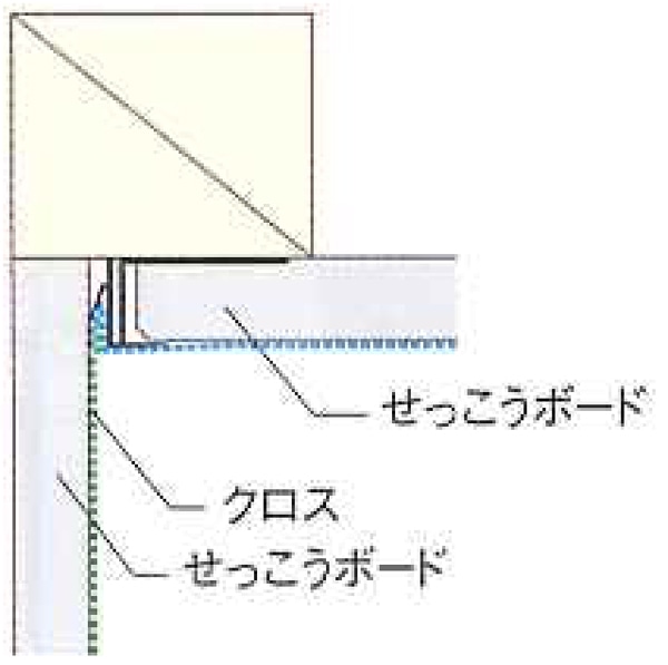 先付けクロスフリー見切10 CFM10 ホワイト 2m : 建設パーツなど建築