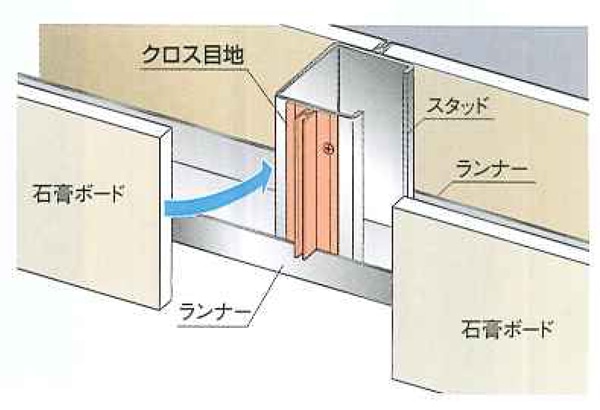 クロス目地 3-12 CM312 ミルキーホワイト 2.8m : 建設パーツなど建築金物激安通販の加藤金物