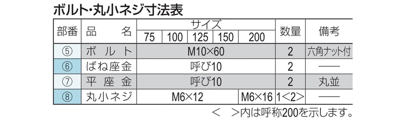 鋳鉄製ルーフドレン 防水層張掛け幅 50mm 打込型 シート・屋根部塗膜