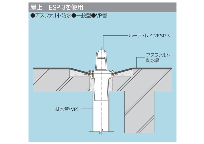 鋳鉄製ルーフドレン 一般型 アスファルト・シート防水用 たて引き