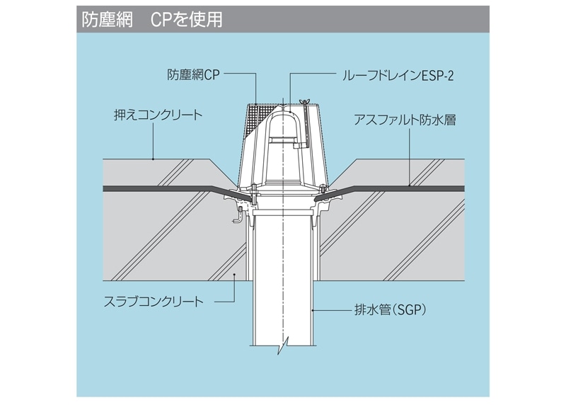 ステンレス鋳鋼製ルーフドレン 防塵網 たて引きルーフドレン用 CP-125