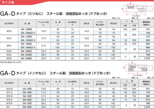 グリップアンカーGA-Dタイプ(ミリねじ) スチール製溶融亜鉛めっき(ドブ