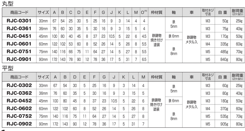 鋳物枠ローラー戸車 丸型 RJC-0751 75mm、重量485g : 建設パーツなど