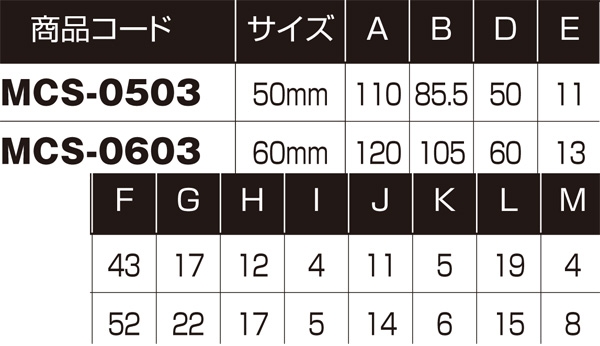 誕生日プレゼント ヨコヅナ ベアリング入 MC防音戸車 ステンレス枠 袖平型 50mm MCS-0503