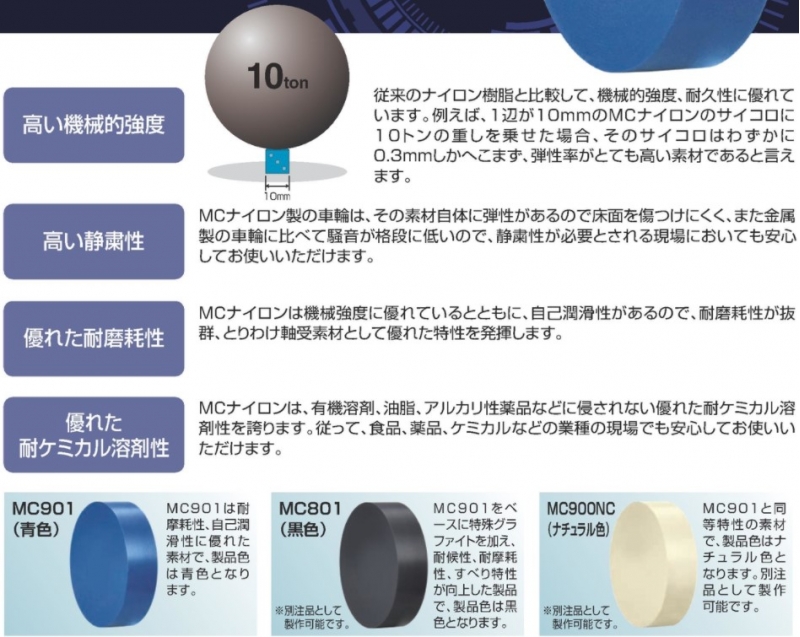 ロタ・MC防音重量戸車 ステンレス枠 平型 WMS-0502 サイズ50mm : 建設