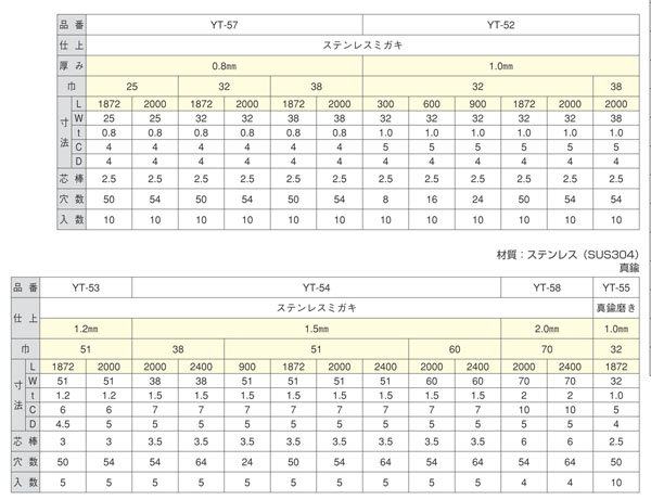 一枚物長蝶番 厚み0.8mm YT-57 ステンレスミガキ 巾25 L=1872 : 建設