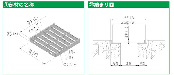 スチール製 側溝用グレーチング 並目ノンスリップタイプ 溝幅250用 T