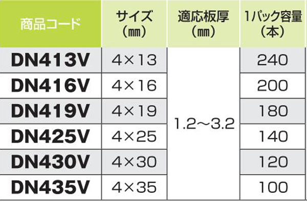 ダンバ ナベ 4×16 (1パック200本)バリューパック DN416V サイズ4×16mm