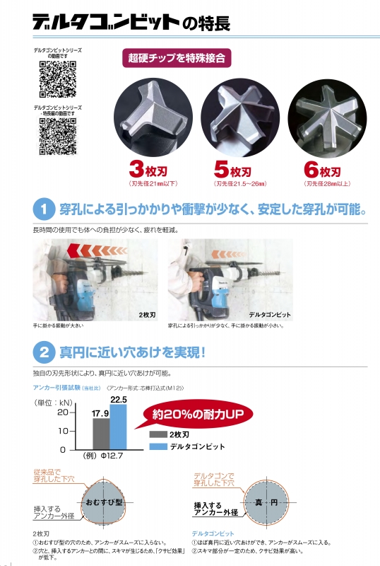 デルタゴンビットSDS-プラス ネジタイプ 全長166/有効長100/刃数3 DLSDS03516 刃先径3.5mm :  建設パーツなど建築金物激安通販の加藤金物