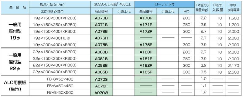 後付けタラップ 一般用 座付型22φ SUS304 ローレット付 A185R 【バラ