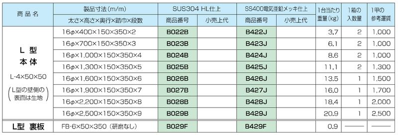 塔屋タラップ L(アングル)型 裏板 B029F ステン304HL仕上げ FB