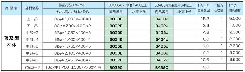 塔屋タラップ パイプ普及型本体 中部#6 B036B ステン304バフ#400研磨