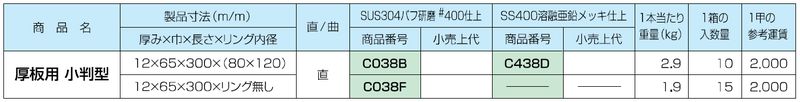 吊環 厚板用平足型(小判型) C038B ステン304バフ#400研磨 【バラ単位