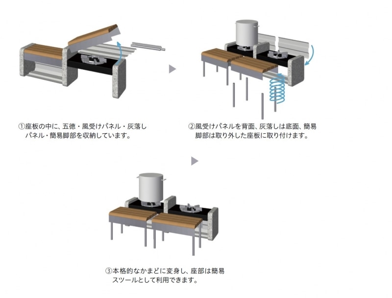 災害対応型スツール 災害かまどベンチ Tbs Stk 1 幅 750mm 建設パーツなど建築金物激安通販の加藤金物