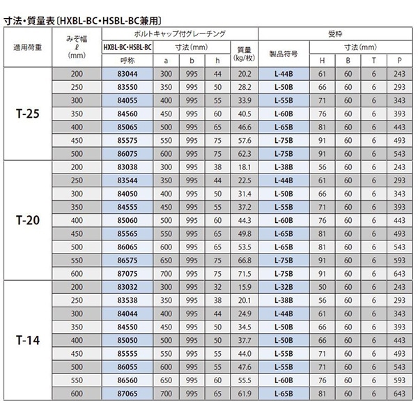 スチール製グレーチング』ボルトキャップ付 ボルト固定式 滑り止め模様