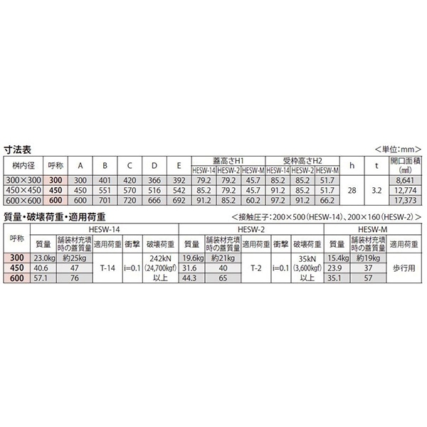 カラー舗装用みぞ蓋(化粧用スリットみぞ蓋)』タイル用 充填深さ 28mm