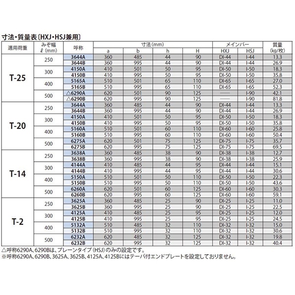 スチール製グレーチング』滑り止め模様付 かさあげ型 JIS型側溝用 T