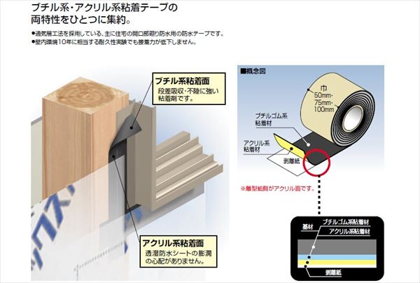 ハイブリッド防水テープ FHB75W 75W : 建設パーツなど建築金物激安通販