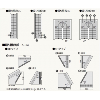 建築の消耗品は激安通販専門店｜建築金物の加藤金物