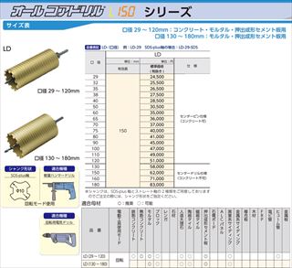 サンコー テクノ オールコアドリルL150 LV120SDS-