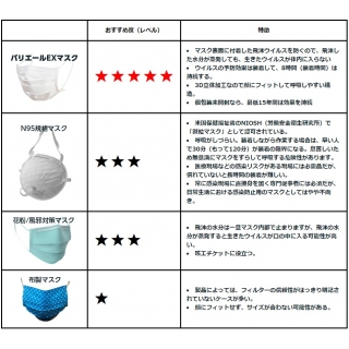 コロナ対策グッズの激安通販専門店｜建築金物の加藤金物